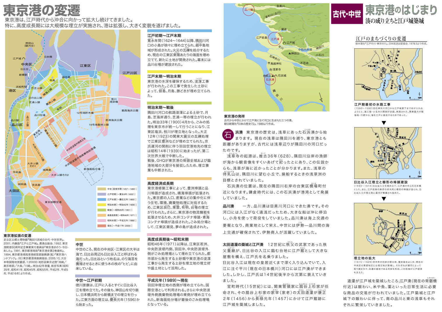東京港の変遷資料ページ